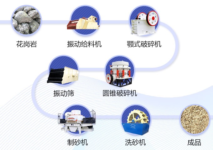 四川花崗巖破碎生產線工藝流程