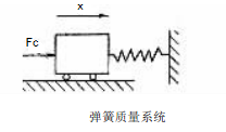 彈簧圓錐破碎機大錐齒運動狀態