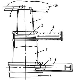 1750型圓錐破碎機構造