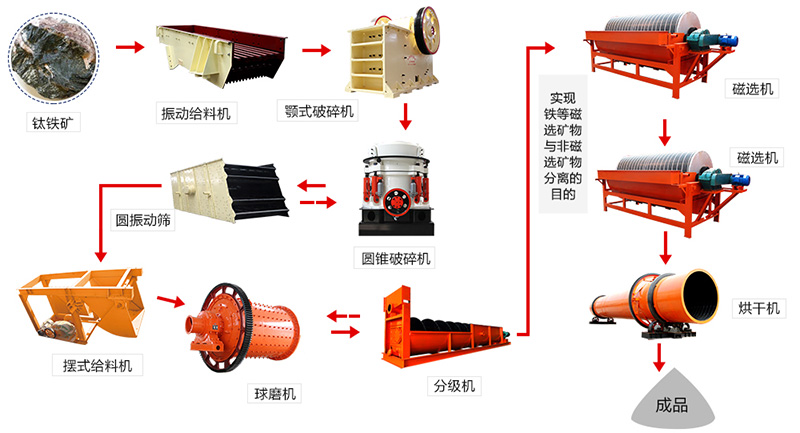 工藝流程簡易圖