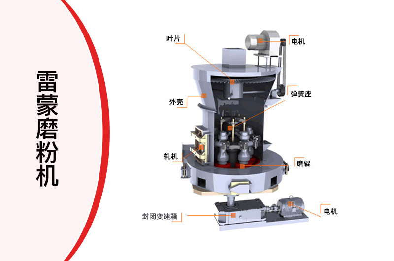 雷蒙磨粉機工作原理 雷蒙磨粉機工作原理