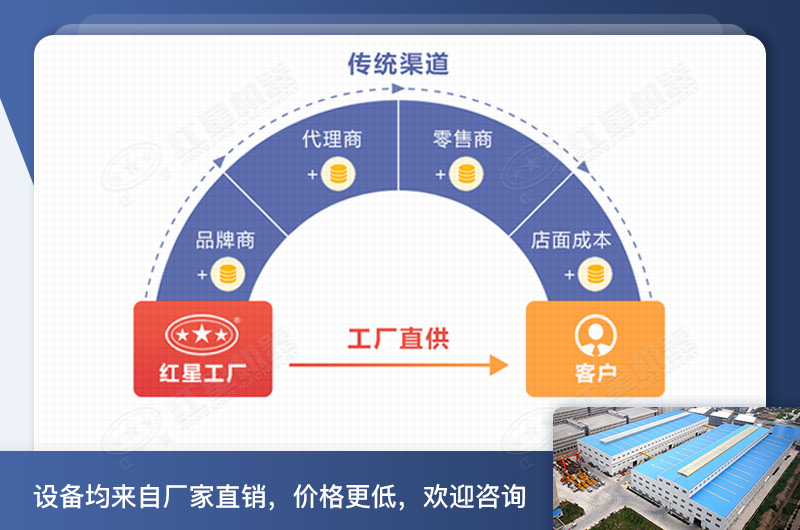 紅星機器為您量身配置石料制沙生產線 紅星機器為您量身配置石料制沙生產線