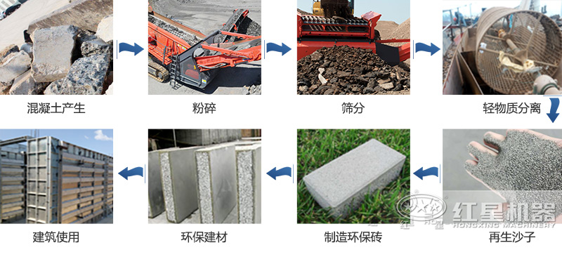 混凝土粉碎后用途 混凝土粉碎后用途