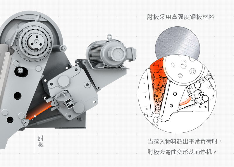 粗鄂式破碎機破碎物料粒度調節圖 粗鄂式破碎機破碎物料粒度調節圖