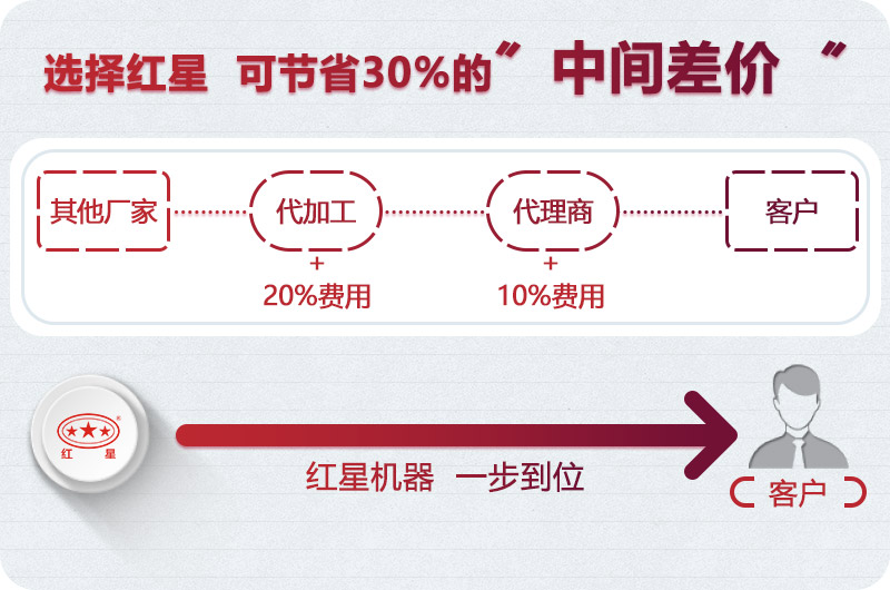 紅星機(jī)器小型制砂機(jī)價(jià)格實(shí)惠 紅星機(jī)器小型制砂機(jī)價(jià)格實(shí)惠