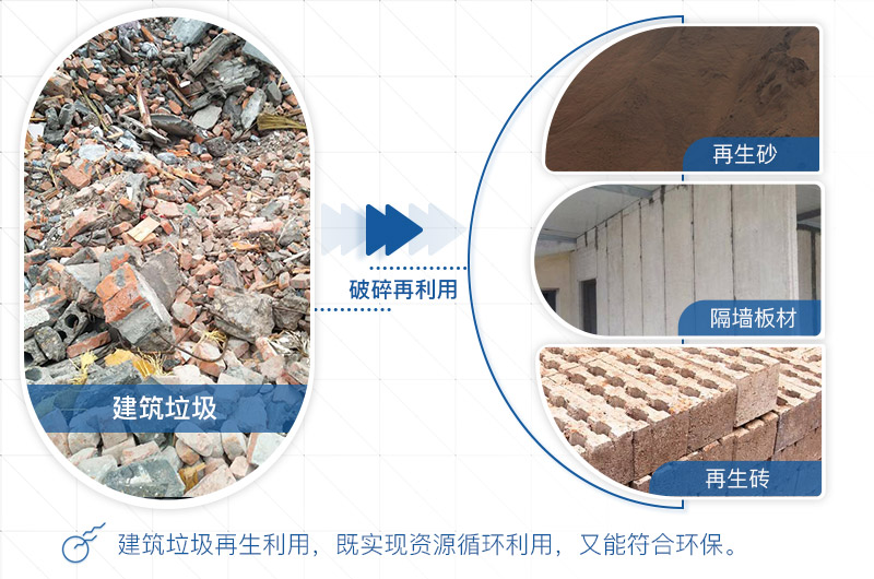 建筑垃圾可再生處理成為砂石骨料 建筑垃圾可再生處理成為砂石骨料