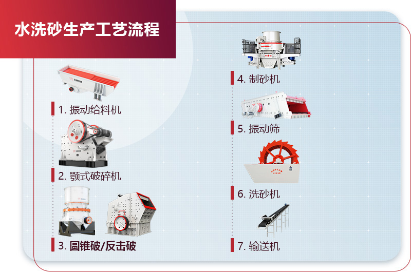 洗砂生產(chǎn)線流程