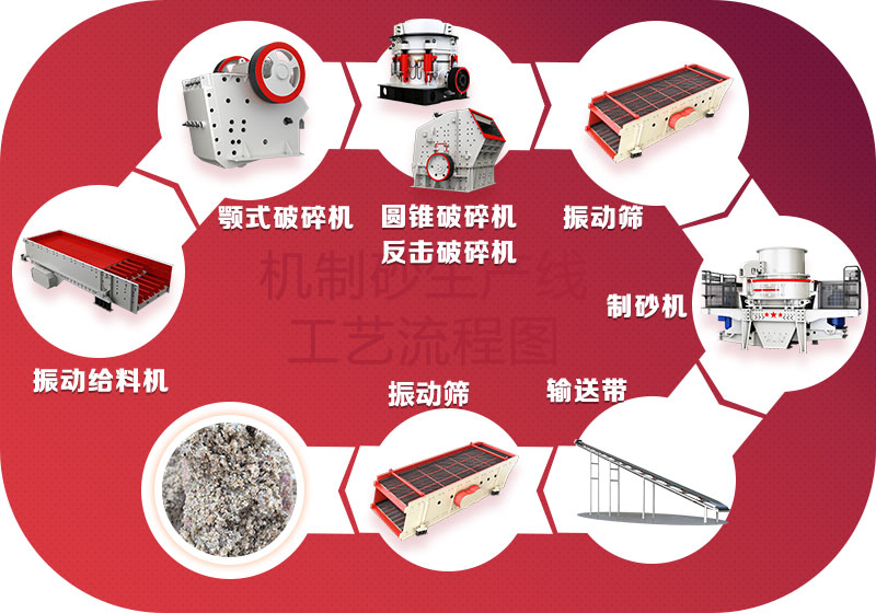 破碎制砂生產線工藝流程 破碎制砂生產線工藝流程