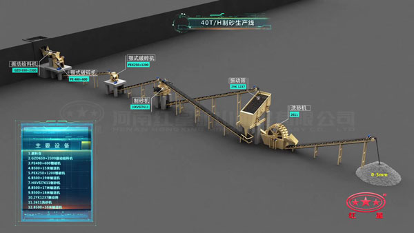 40t/h制砂生產線配置