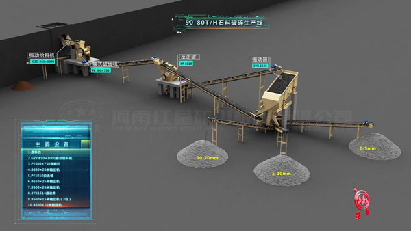 50-80T/H石料破碎生產線主要設備