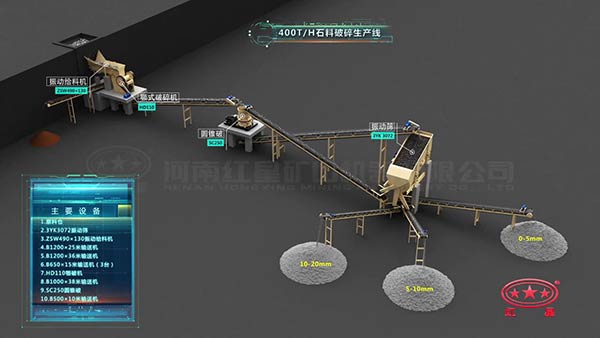 石料破碎生產線