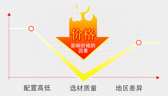 車(chē)載移動(dòng)制砂機(jī)價(jià)格影響因素