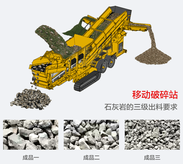 石灰巖移動破碎站三級出料圖