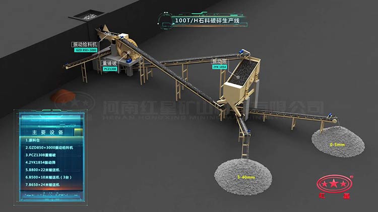 100噸石料生產線