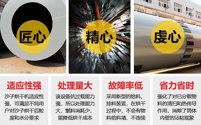 砂子烘干機(jī)性優(yōu)勢(shì)
