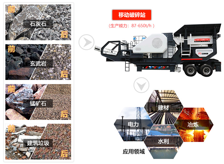 移動破碎機適用范圍