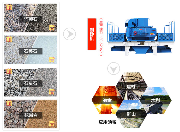制砂機應用范圍