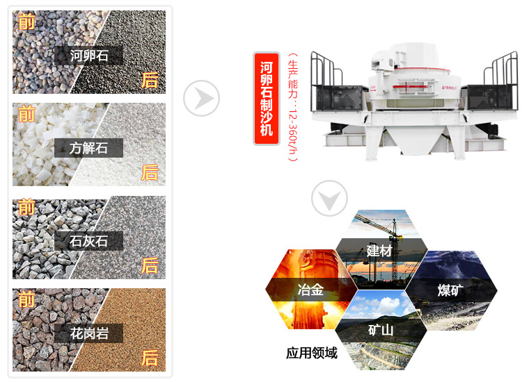 河卵石制砂機應用范圍
