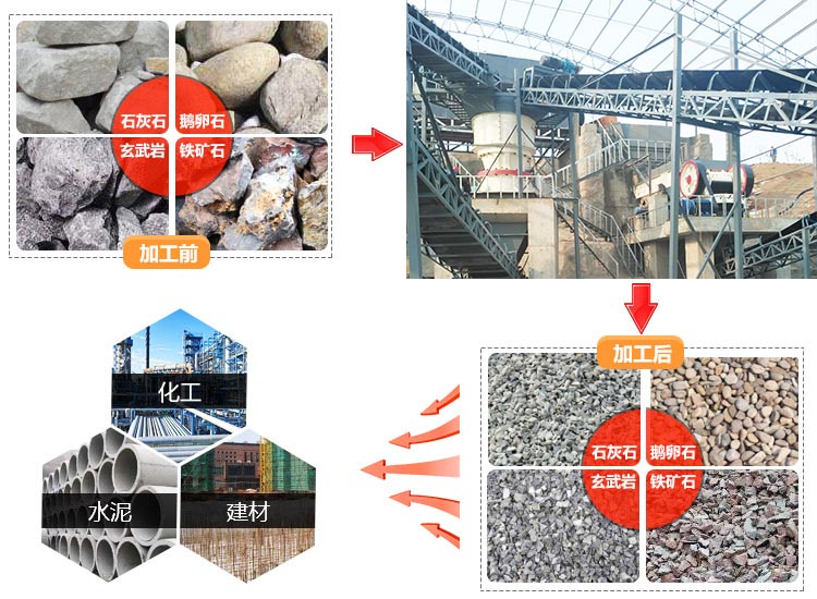 環保碎石機全套設備用途