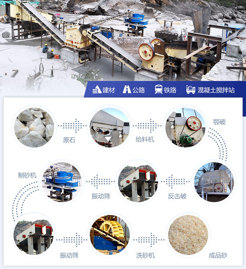 制砂生產現場及流程