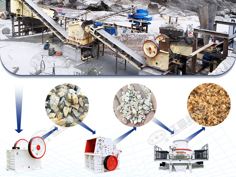 碎石成沙生產(chǎn)線