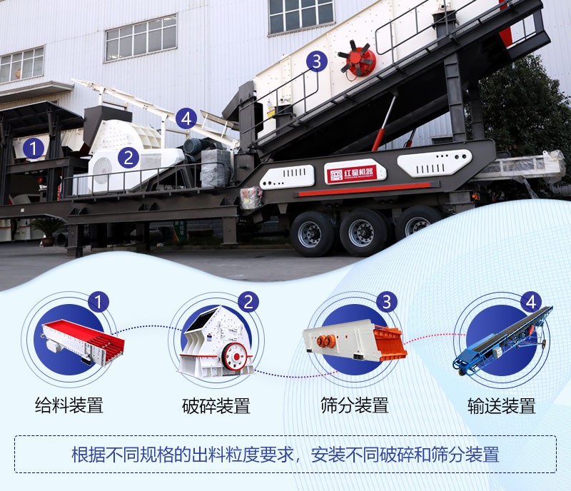 移動破碎機可根據不同需要搭載不同配置