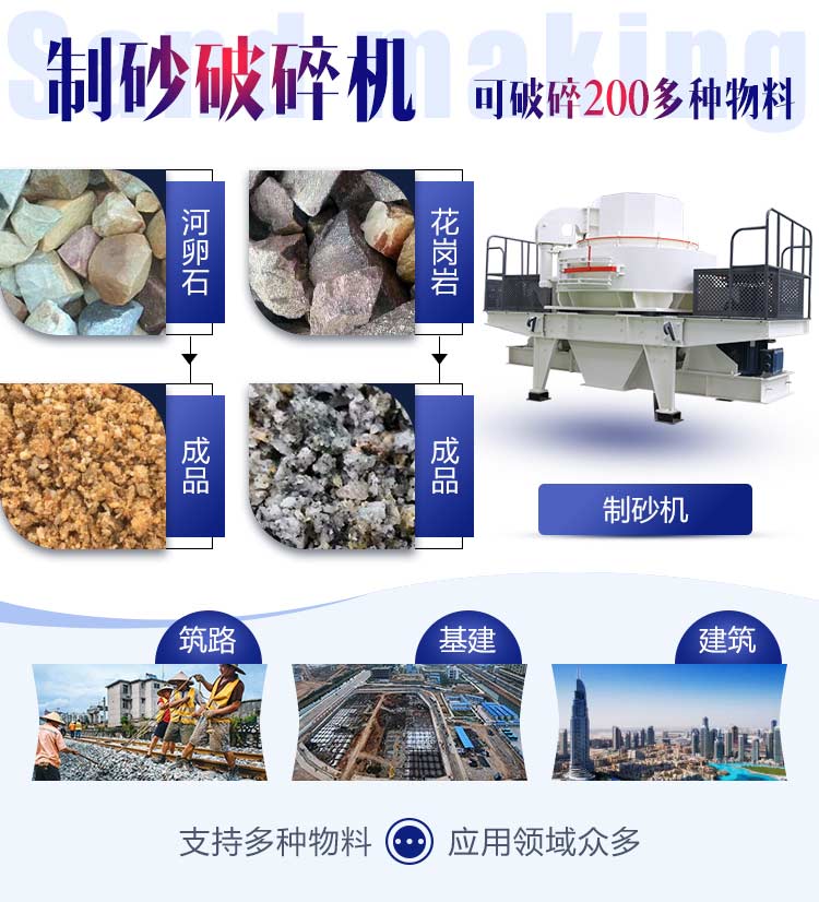 制砂機領(lǐng)域廣泛