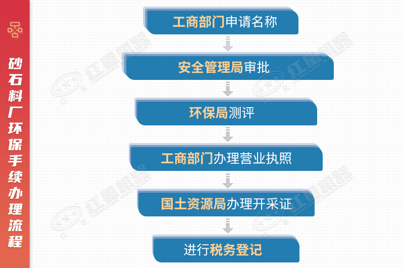 開沙場需要辦理的手續