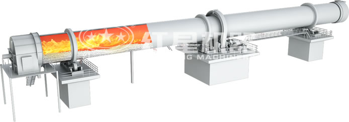 活性石灰窯工作原理圖